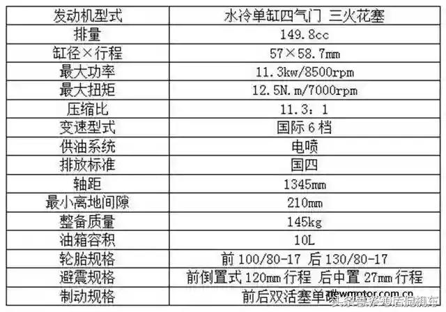 钱江小迅龙150质量怎么样,贝纳利小迅龙150s说明书