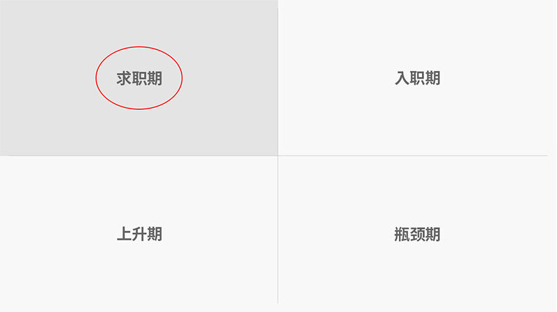 设计师职场生存指南,设计师职场生存技巧指南