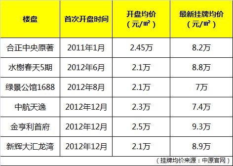 龙华最近新消息,龙华新盘真实情况