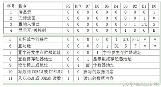 基于51单片机的红外遥控器的设计,单片机红外遥控密码锁怎么开的