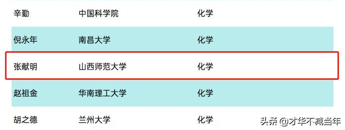 山西高校地位,山西师范怎么样