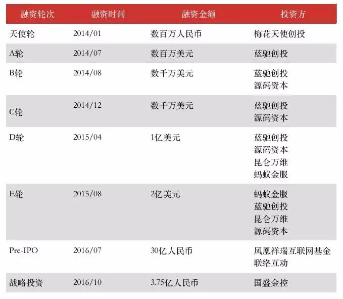 趣店上市创下百亿美元市值,趣店上市最新资讯