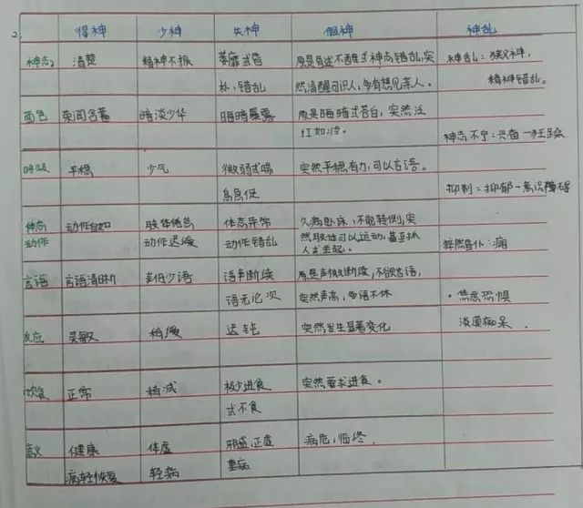 学霸笔记经典语录励志,学霸的笔记是真的吗