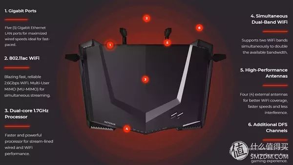 网件rax50路由器评测,网件路由器r7000与r8000的评测