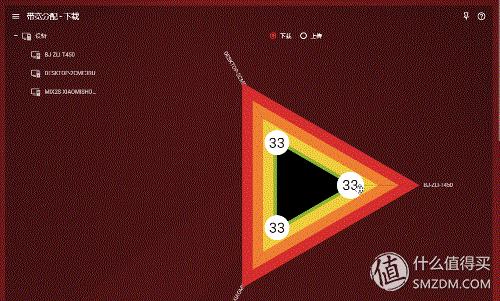 网件rax50路由器评测,网件路由器r7000与r8000的评测