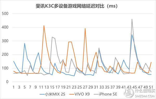 网件rax50路由器评测,网件路由器r7000与r8000的评测
