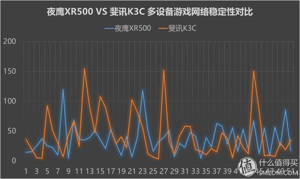 网件rax50路由器评测,网件路由器r7000与r8000的评测