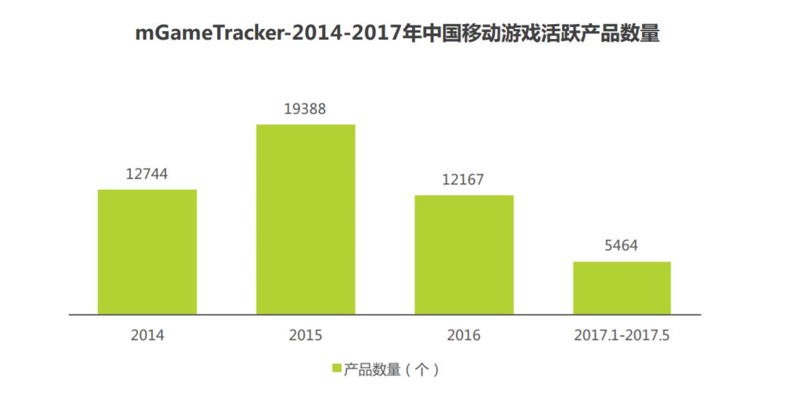 国内市场最赚钱的游戏,游戏行业真的很赚钱吗