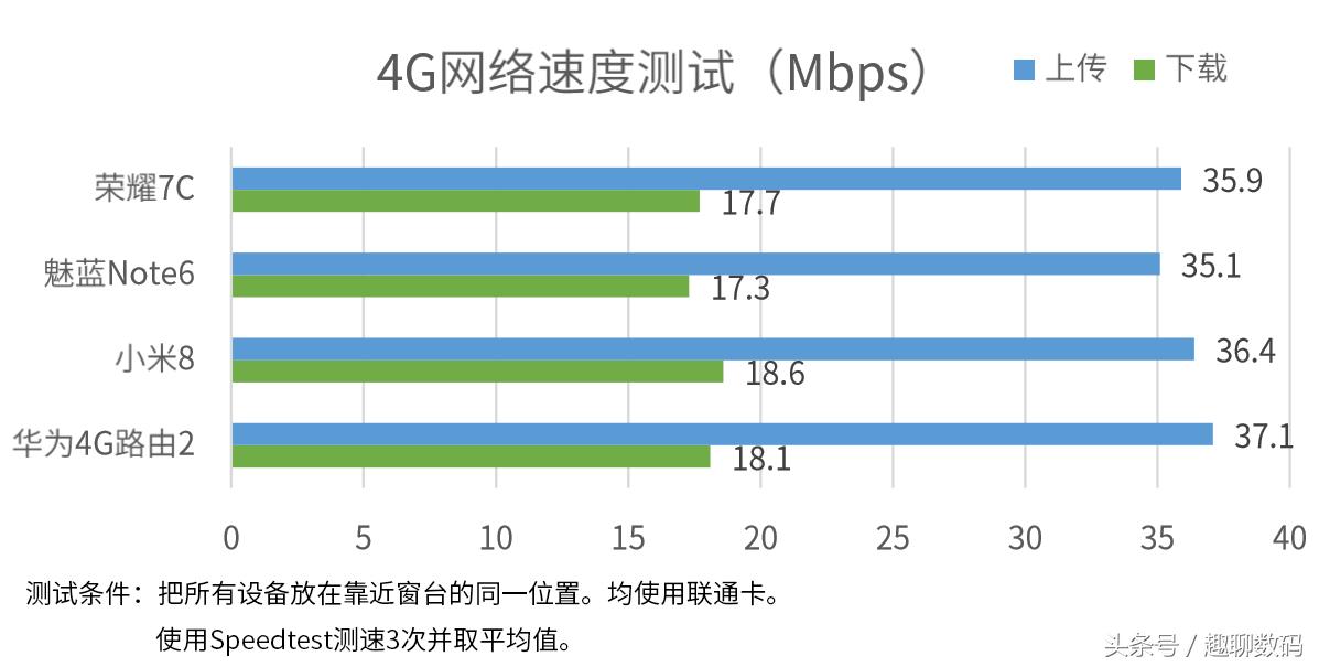 华为移动路由器2wifi真实测评,不拉宽带的路由器评测