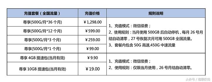 华为移动路由器2wifi真实测评,不拉宽带的路由器评测