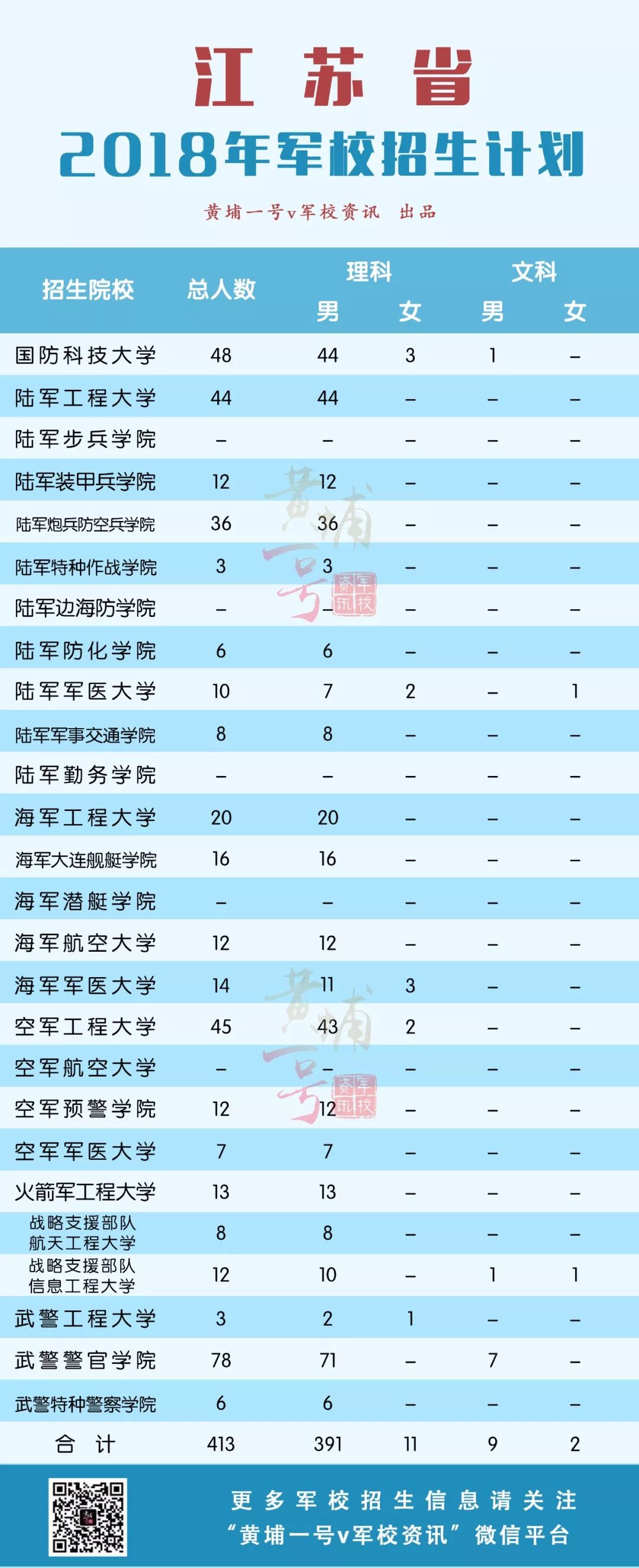 军校每年在山东招多少学生,哪所军校在山东招生人数最多