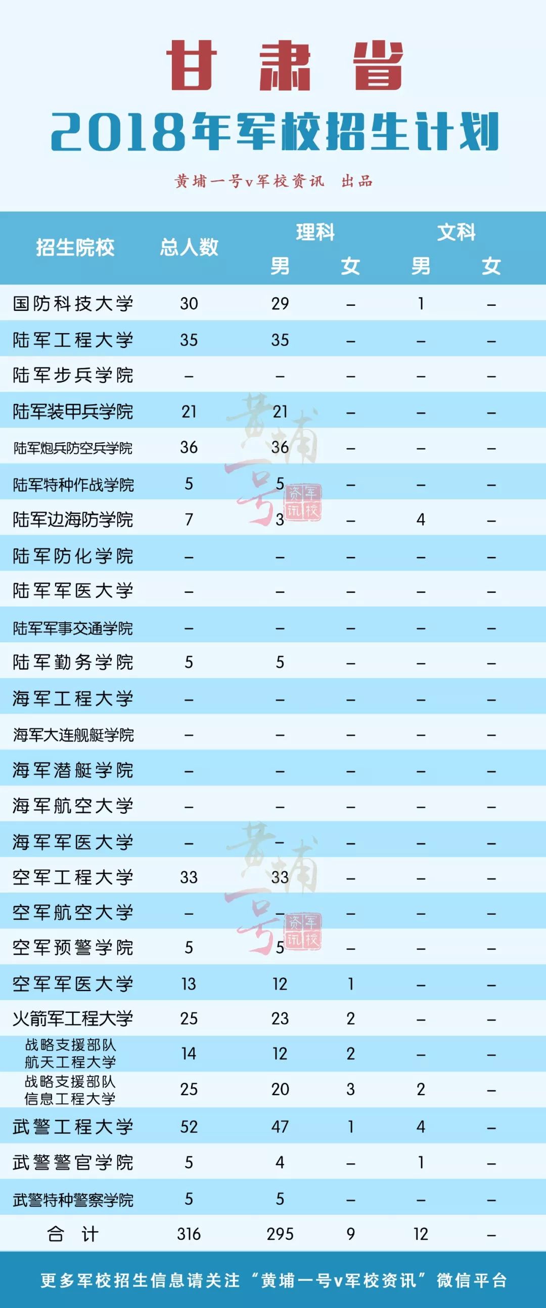 军校每年在山东招多少学生,哪所军校在山东招生人数最多