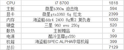 推荐几款好的电脑主机配置清单,推荐好的电脑主机配置
