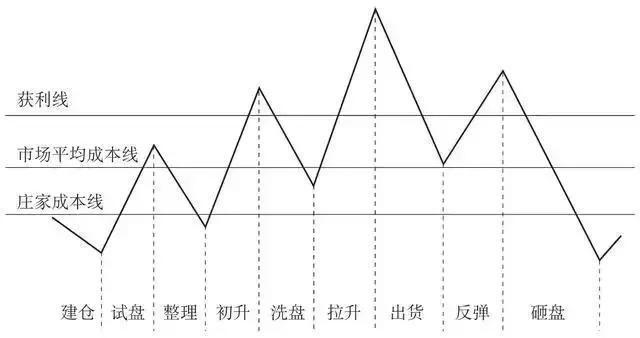 中国股市终于彻底失控了，3000点股指或告破，散户退市潮即将开启
