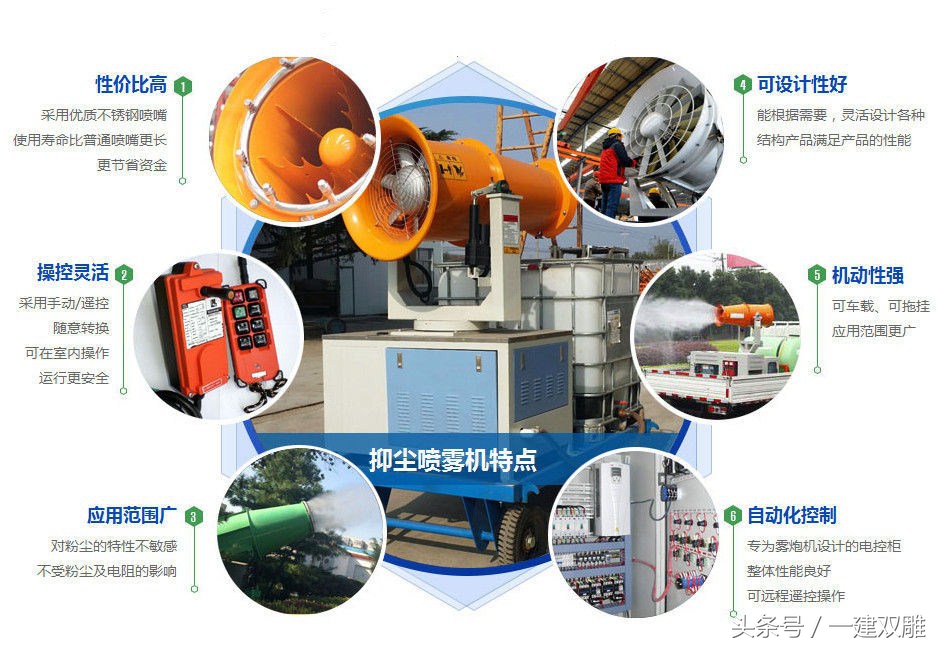 最先进的除霾神器,最强除泡机