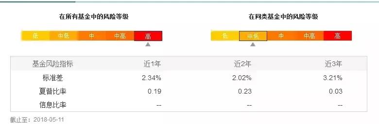 晨星风险系数与夏普比率,夏普比率三大经典指标