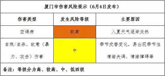 「疫情预警！」警惕！这种儿童传染病正高发！福建家长注意！