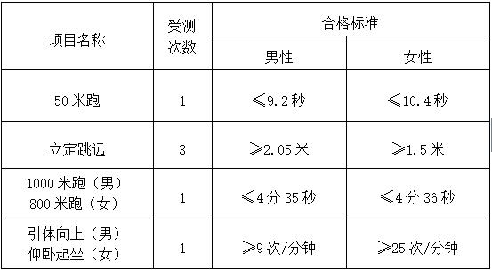 河北公安警察职业学院2018年招生简章公布!今年计划招生610人!