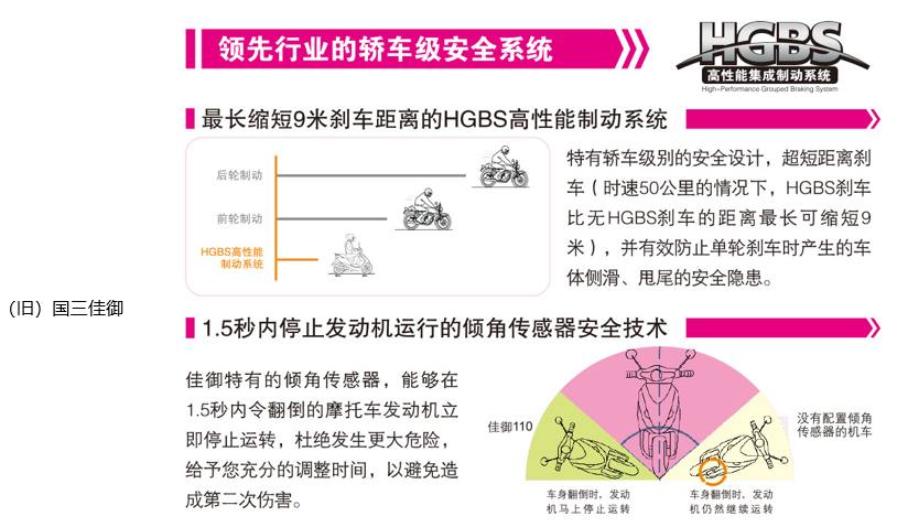 五羊本田佳御老款,国四佳御110与国四睿御哪个好