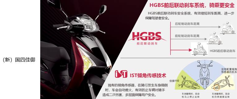 五羊本田佳御老款,国四佳御110与国四睿御哪个好