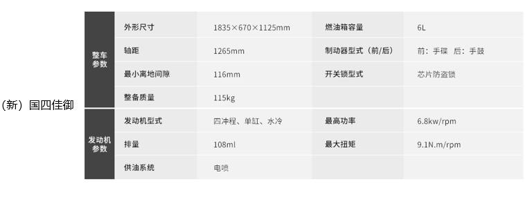 五羊本田佳御老款,国四佳御110与国四睿御哪个好