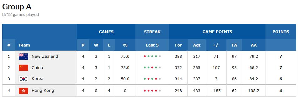 篮球深圳世界杯,篮球世界杯深圳赛程表
