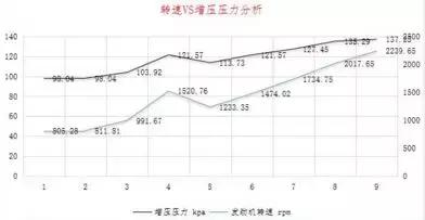 江淮瑞风七座怎么维修,江淮瑞风偶发缺火