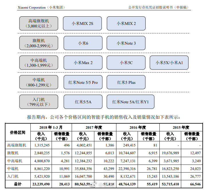 小米发行cdr的原因,小米cdr