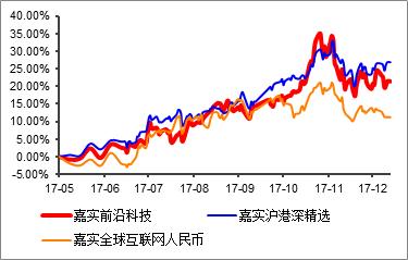战略配售基金如何挑选股票,战略配售基金什么意思