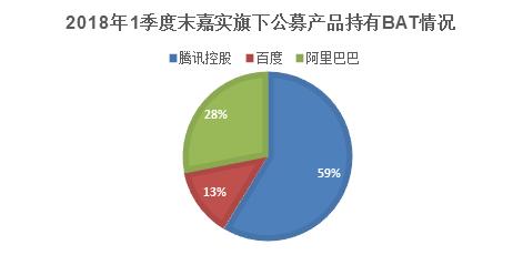 战略配售基金如何挑选股票,战略配售基金什么意思