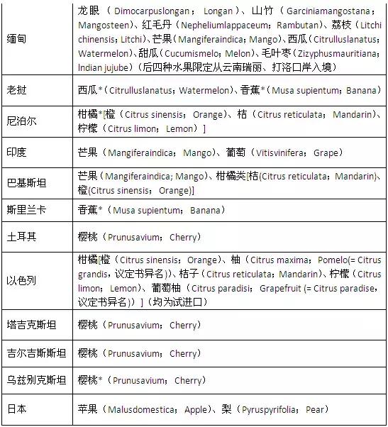 进口水果还让进口吗,你买到的苹果是真的吗