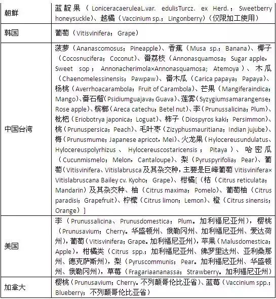 进口水果还让进口吗,你买到的苹果是真的吗