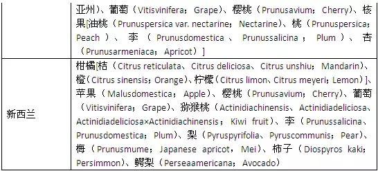 进口水果还让进口吗,你买到的苹果是真的吗