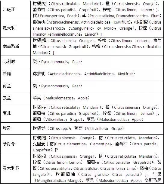 进口水果还让进口吗,你买到的苹果是真的吗