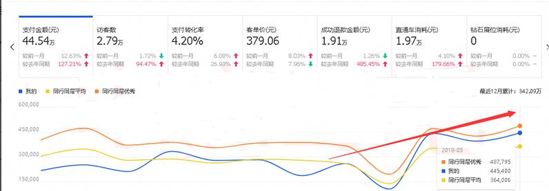 淘宝运营如何提升销量月入10万,淘宝运营直通车定向实操深度解析