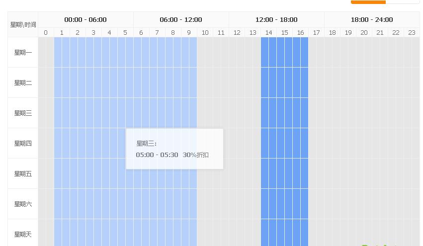 淘宝运营如何提升销量月入10万,淘宝运营直通车定向实操深度解析