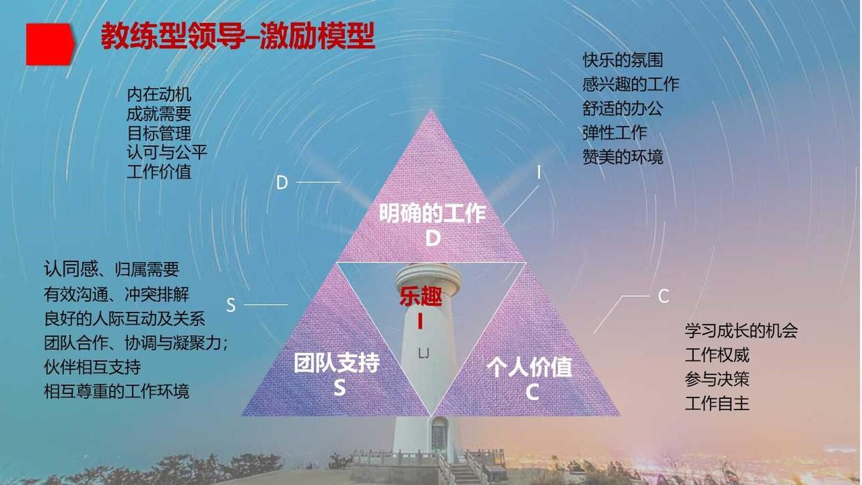 教练技法十四式,教练如何运用建设性反馈技巧