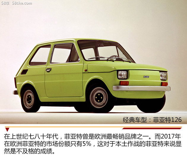 菲亚特退出国内了吗,广汽菲亚特退出中国市场吗