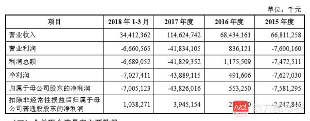 小米有望成CDR第一股:视频、音乐APP均为同类月活第一