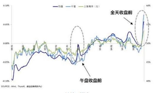 中国股市秘密揭秘,中国股市真实事件