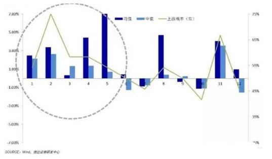 中国股市秘密揭秘,中国股市真实事件