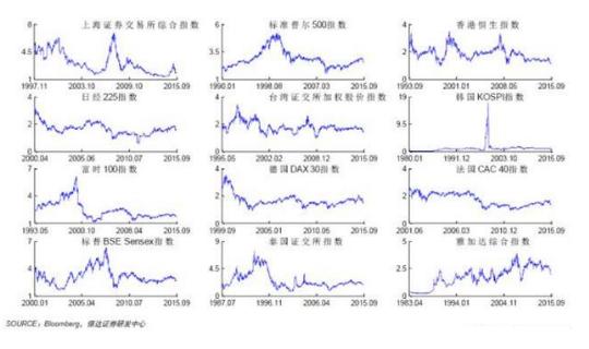 中国股市秘密揭秘,中国股市真实事件