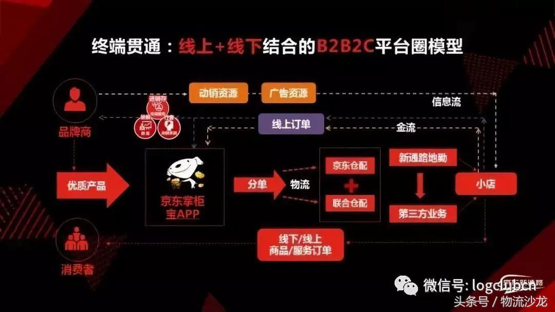 顺丰前置仓模式,京东前置仓最新消息