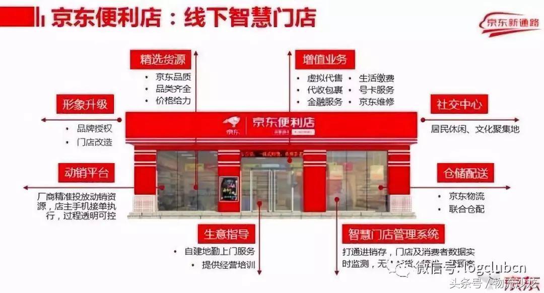 顺丰前置仓模式,京东前置仓最新消息