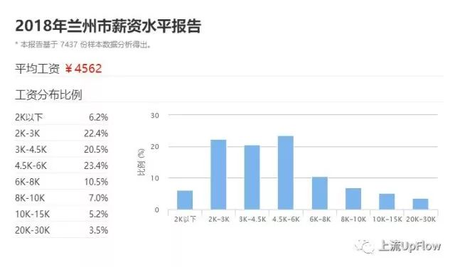 四线城市200万财务自由了吗,三四线城市多少钱可以财务自由