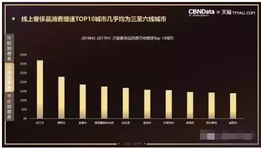 四线城市200万财务自由了吗,三四线城市多少钱可以财务自由