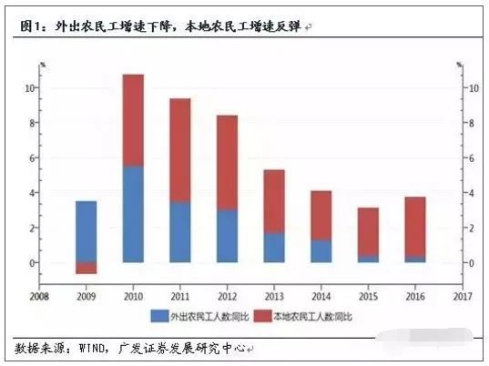 四线城市200万财务自由了吗,三四线城市多少钱可以财务自由