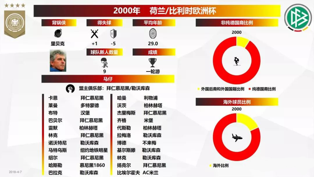 世界杯德国足球实力有多强,德国足球世界杯历届一览