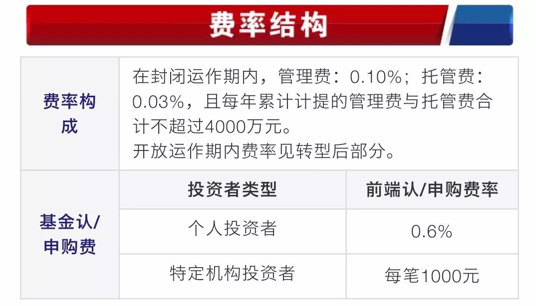 战略配售详细流程,战略配售知识要点