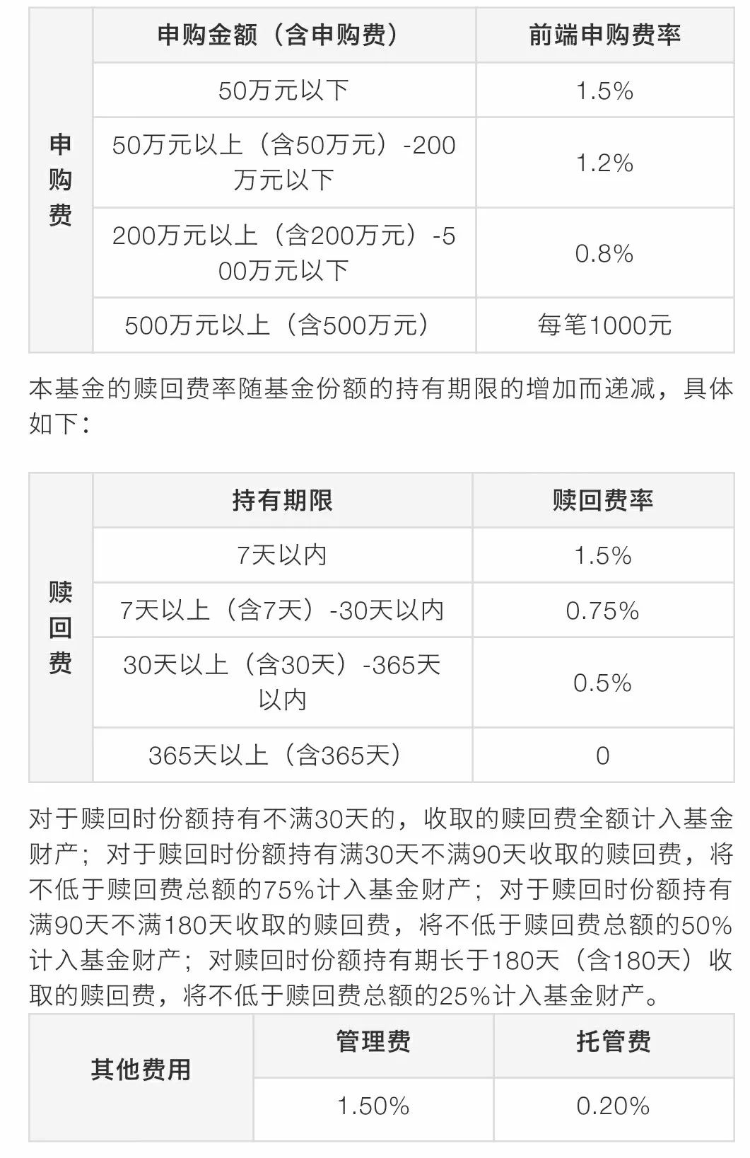 战略配售详细流程,战略配售知识要点